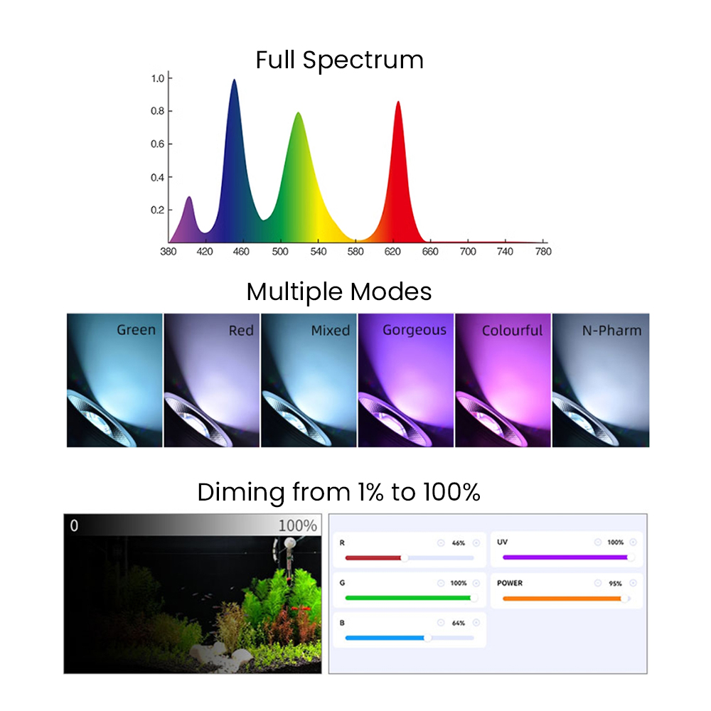 Full Spectrum Bluetooth 3.0 Ap - Aquarium Fish Light recension och pris