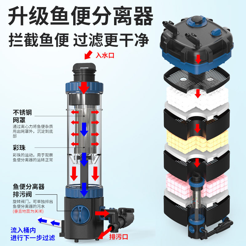 Fish Tank Toilet Filter System - Aquarium Fish Freshwater recension och pris