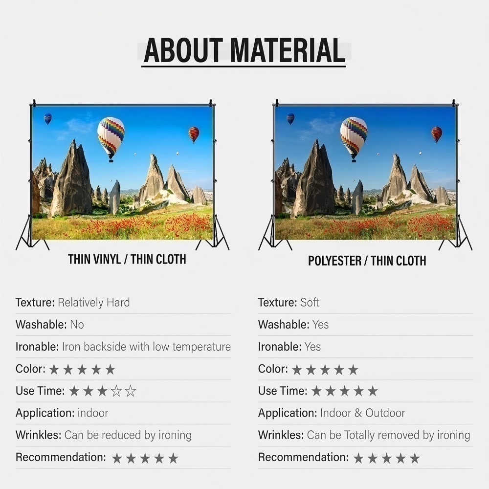 Underwater World Castle Fish C - Aquarium Fish Of The World recension och pris