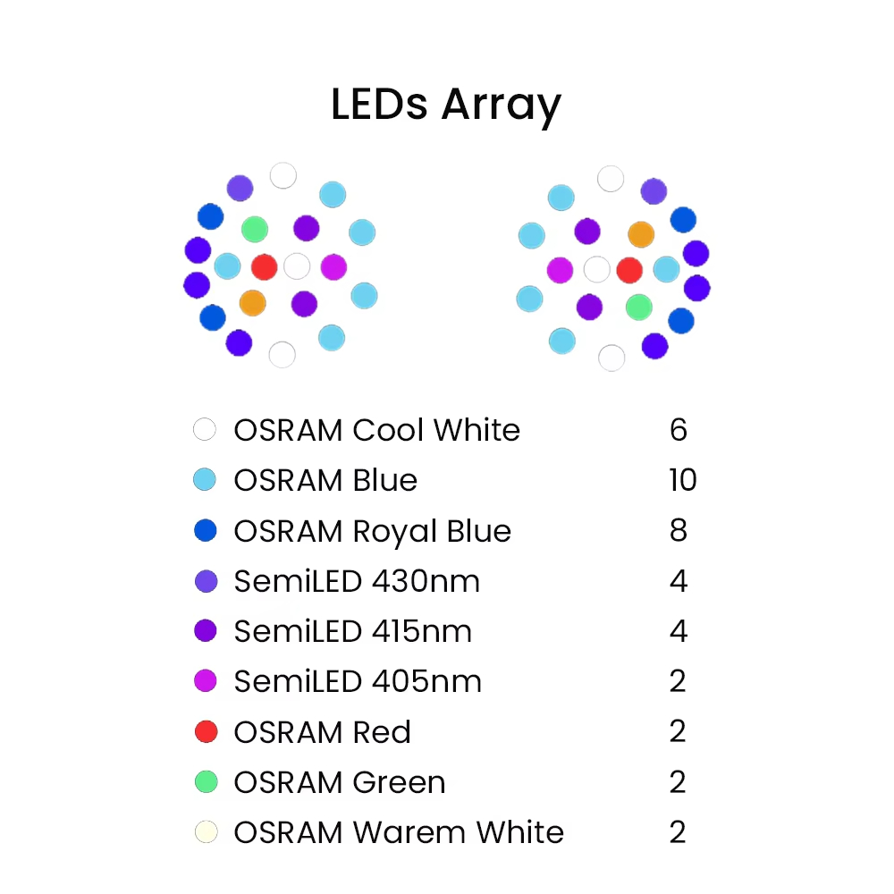 K7 140W Full Spectrum WiFi Ful - Aquarium Fish Light recension och pris